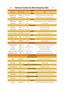 palmarès des Mini-Entreprises 2021